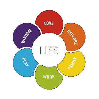 LIFE