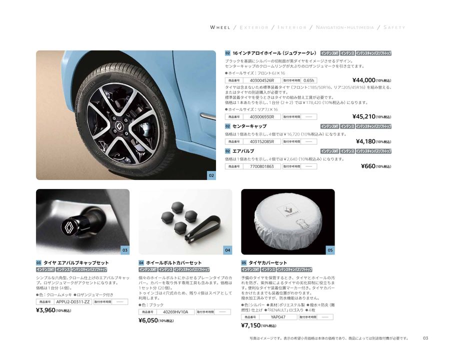 Renault TWINGO Accessories