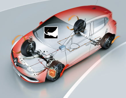 RENAULT JAPON | ルーテシア ルノー・スポール